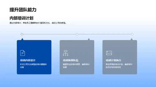 房产业企业文化革新