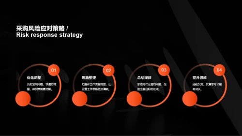 深色简约商务采购部年终总结汇报PPT案例