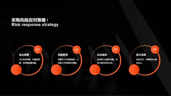 深色简约商务采购部年终总结汇报PPT案例