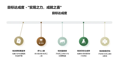 培训效果与规划展望