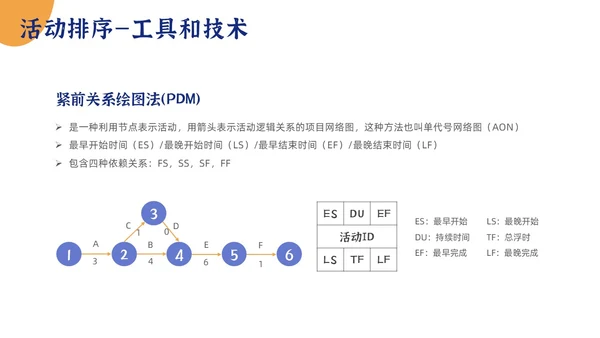 简约项目时间管理PPT模板pmp项目管理（补充）