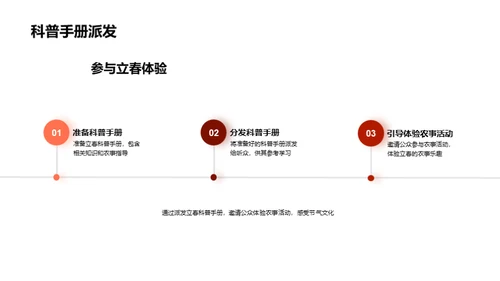 立春农事与节气文化