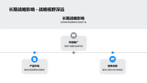 追踪化学新风潮