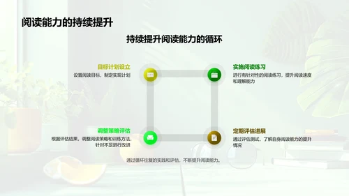 高效阅读技能讲座PPT模板