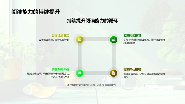 高效阅读技能讲座PPT模板