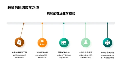 探索在线教育新纪元