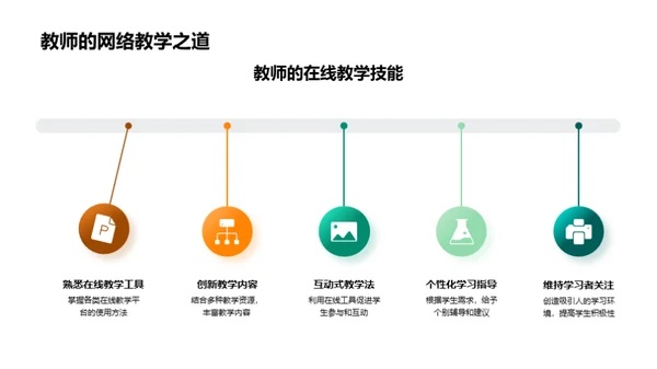 探索在线教育新纪元