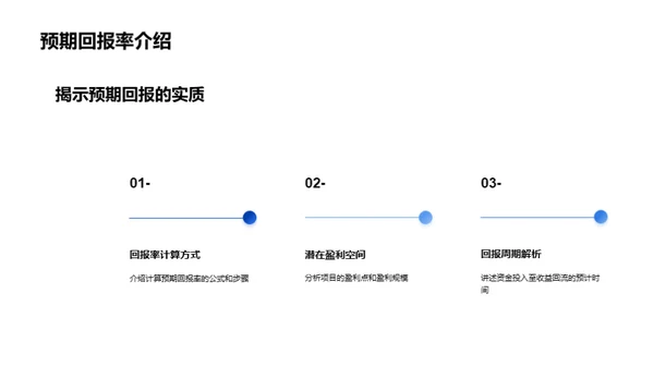 房地产投资全方位解析