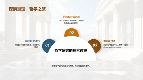 深探哲学之旅
