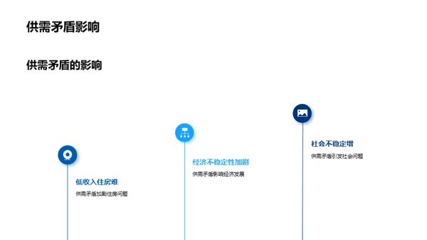 房地产深度解析