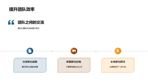 研究探索：知识共享