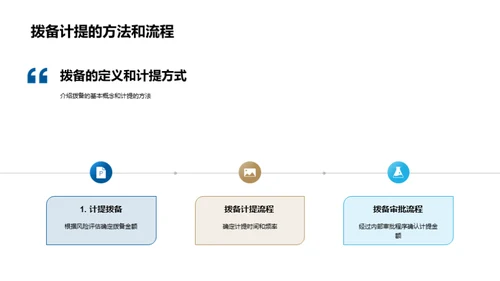 拨备与银行盈利之密