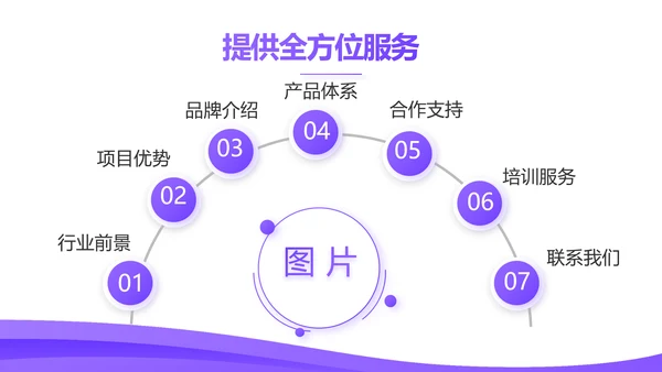 紫色大气企业公司宣传简介动态PPT