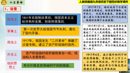 【新课标?新理念】人教部编版九年级历史下册 第9课  列宁与十月革命（同步课件）