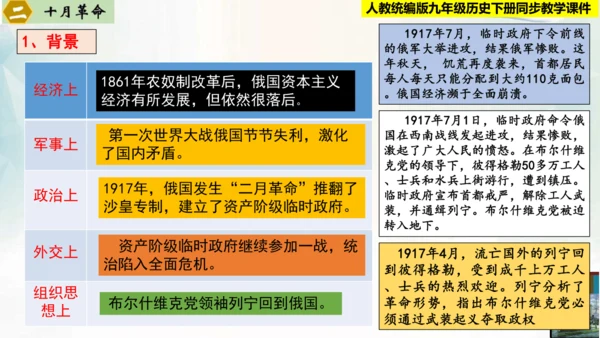 【新课标?新理念】人教部编版九年级历史下册 第9课  列宁与十月革命（同步课件）