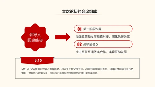 一带一路丝绸之路国际合作高峰论坛PPT