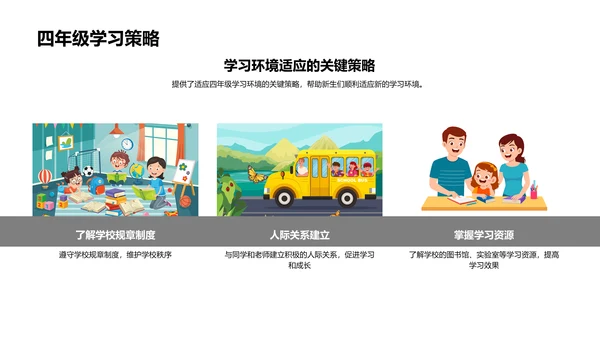 四年级学习全攻略PPT模板