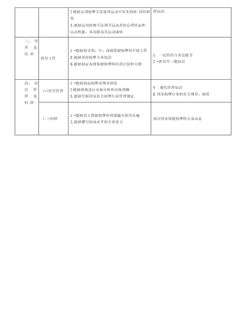 按摩标准及要求