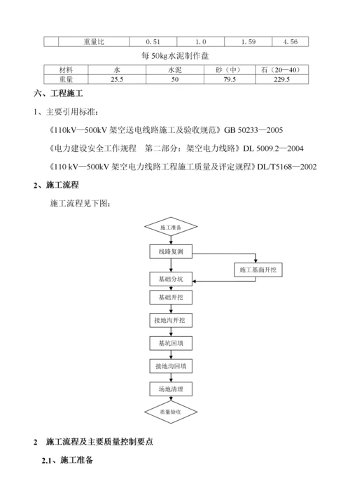 铁塔基础施工作业指导书.docx