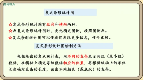 新人教版数学四年级下册10.5  练习二十五课件