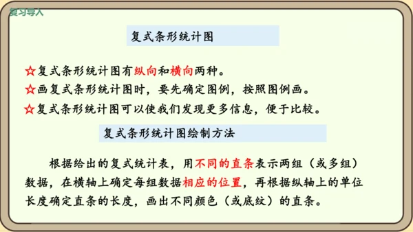 新人教版数学四年级下册10.5  练习二十五课件