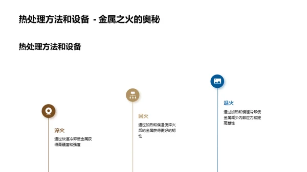 热处理工艺的创新优化