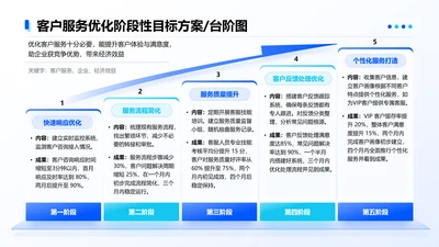 蓝色简约风客户服务优化5项台阶图