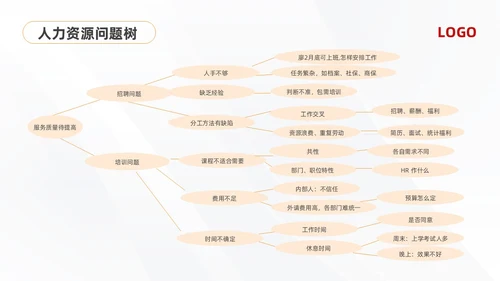 黄红简约问题分析与解决PPT模板宣传PPT动态PPT
