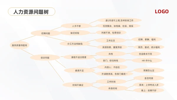 黄红简约问题分析与解决PPT模板宣传PPT动态PPT