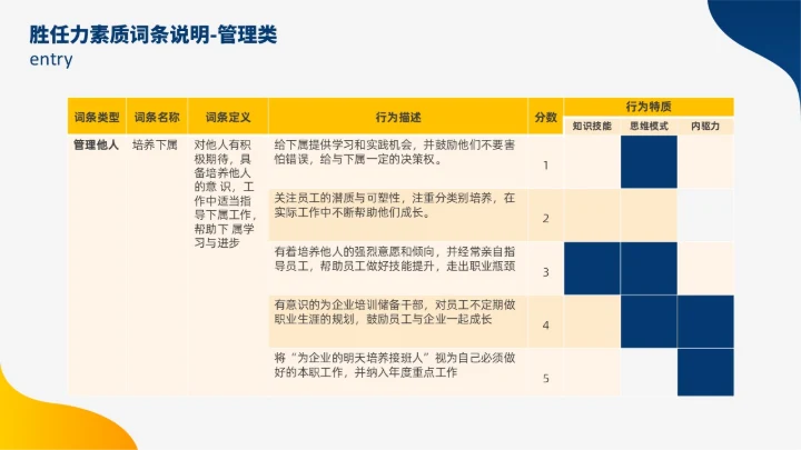 蓝色黄色双色插画风人才盘点实施计划人力资源管理工作总结PPT