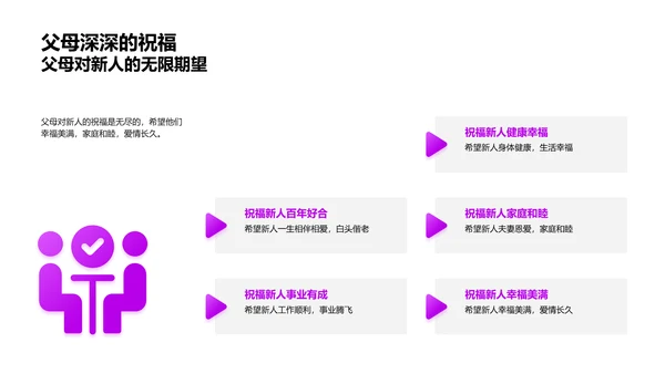 婚礼筹备分享PPT模板