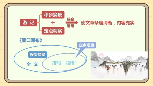 第五单元习作：学写游记（课件）2024-2025学年度统编版语文八年级下册