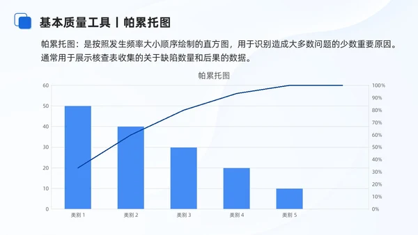蓝色商务项目质量管理培训课件模板项目管理