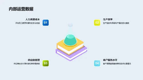 公司年度绩效回顾