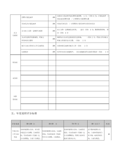 绩效考核通用指标