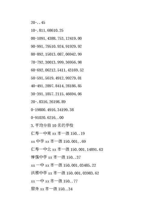 2018届第三学期期末考试英语试卷分析报告