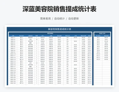 深蓝美容院销售提成统计表