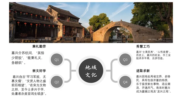 旅游景点嘉兴城市介绍PPT模板