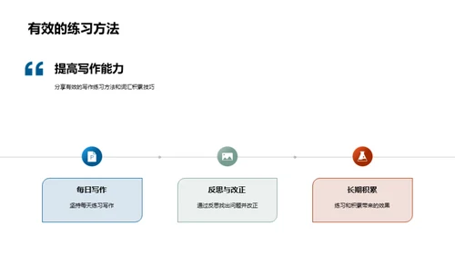 冲刺高考：英语作文攻略