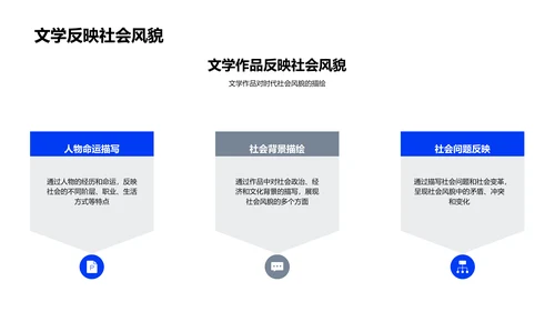 文学思想演进探析PPT模板