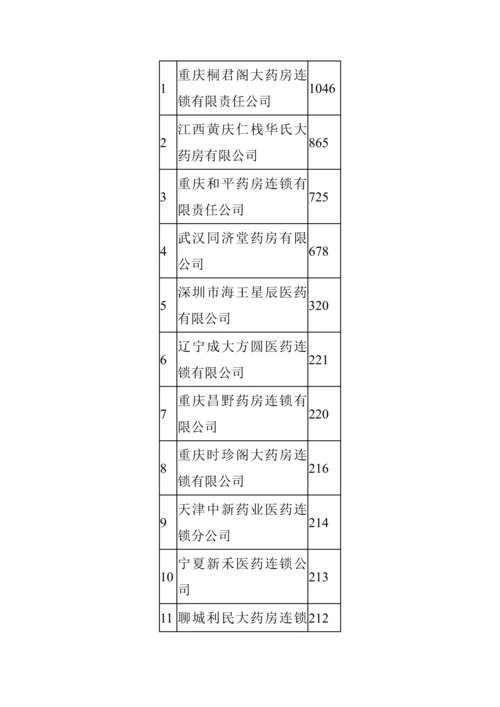 医药零售连锁企业调查汇总报告研讨.docx