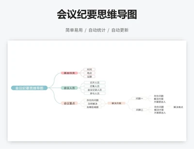 会议纪要思维导图