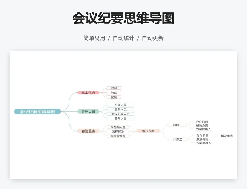 会议纪要思维导图