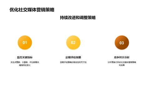 夏至社交营销全解析