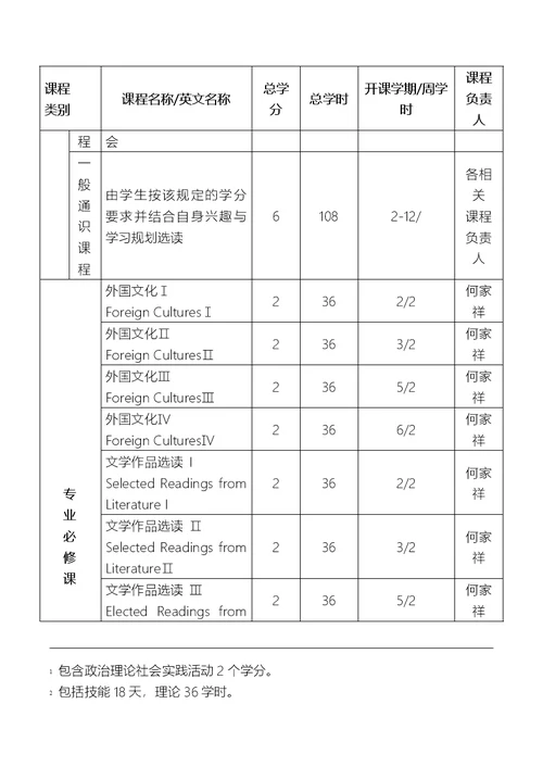 中山大学培养方案之外国语学院英语专业