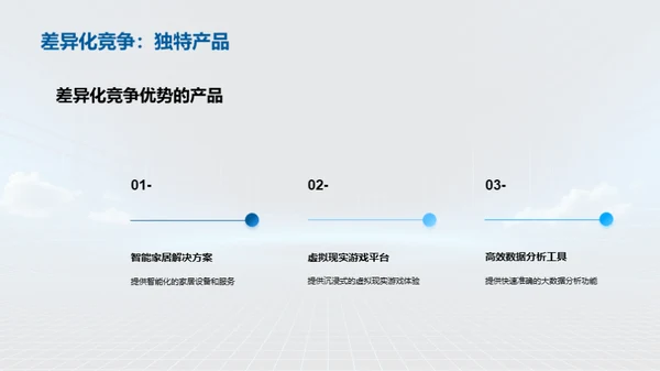 IT互联网行业探索