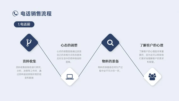蓝色简约实拍商务电话销售培训沟通技巧培训PPT课件