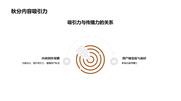 秋分文化的新媒传播