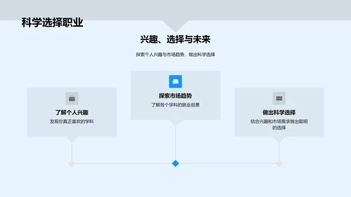 学科选修与职业规划PPT模板