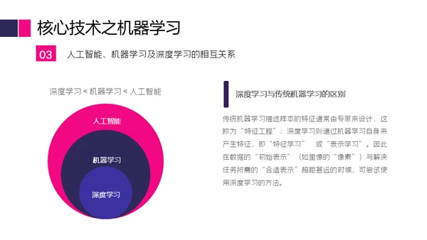 商业智能行业分析报告通用PPT模版